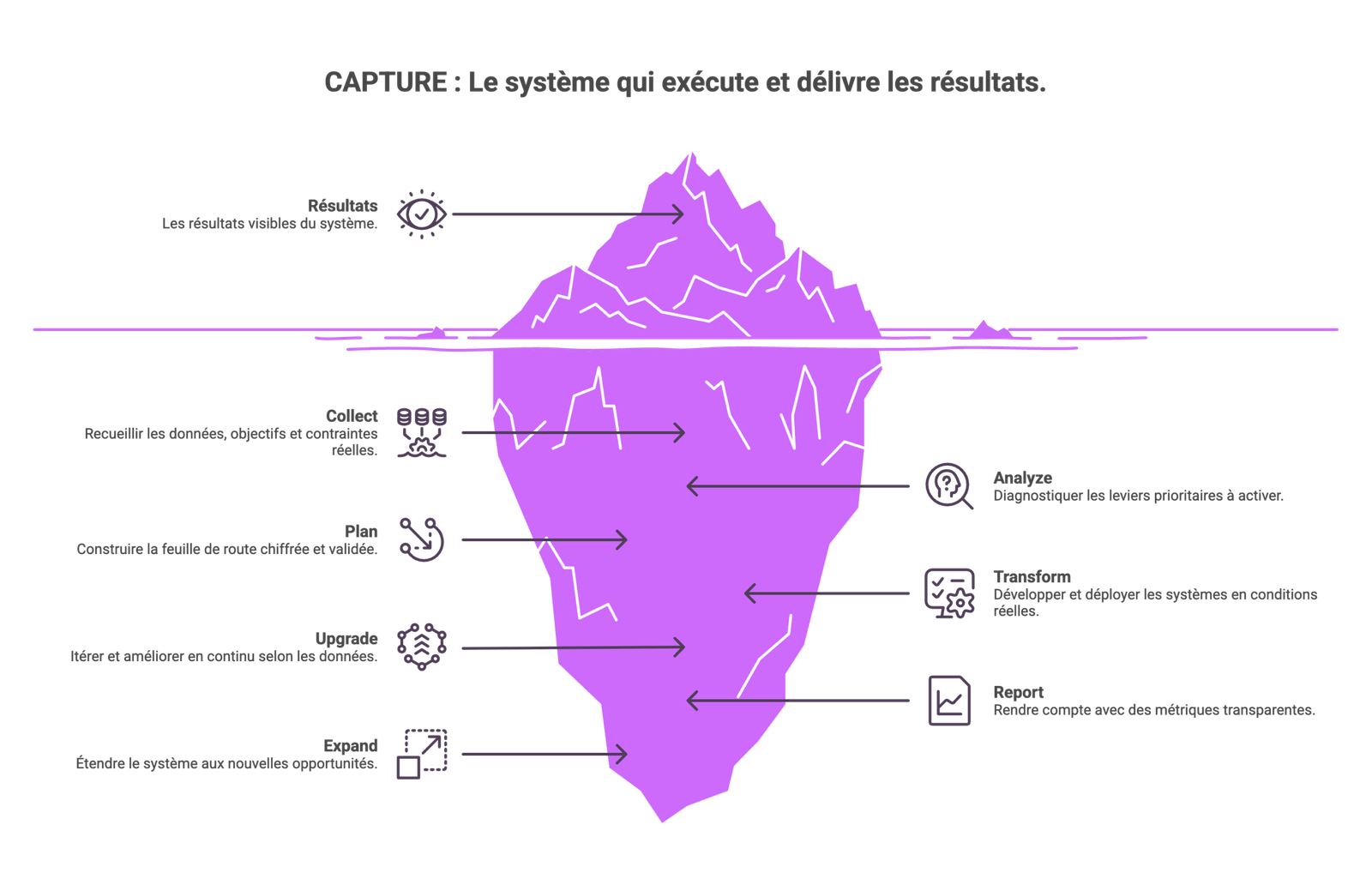Homepage 13 CAPTURE visual selection scaled